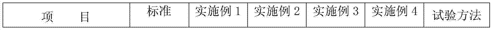 A kind of environment-friendly flame retardant solvent cleaning agent and preparation method thereof