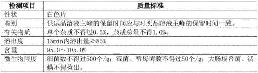 Miglinide calcium composition tablet and preparation method thereof