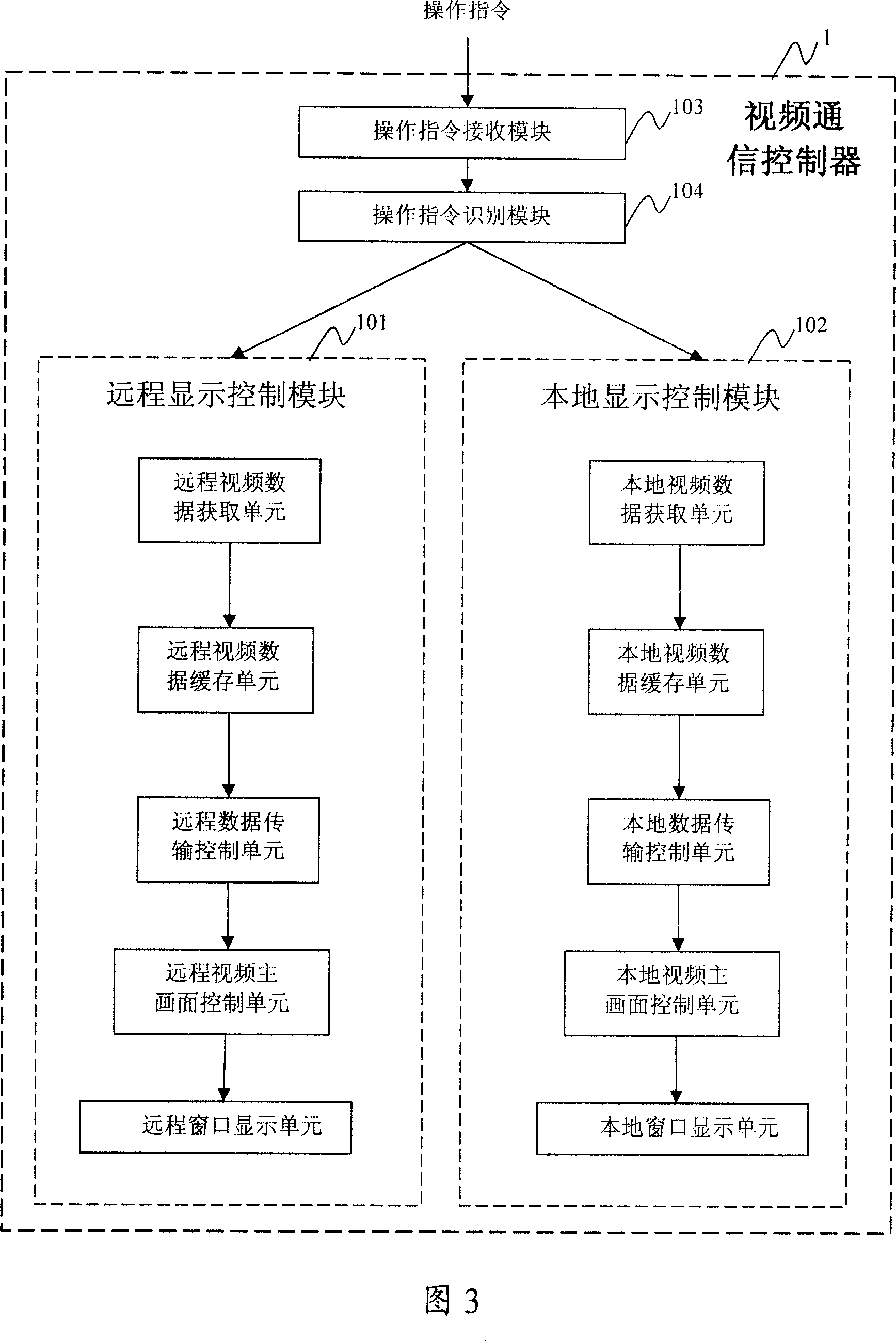 A control apparatus and method for video communication picture display