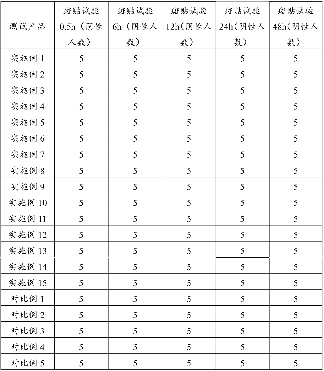 Skin whitening and freckle banishing cream and preparation method thereof