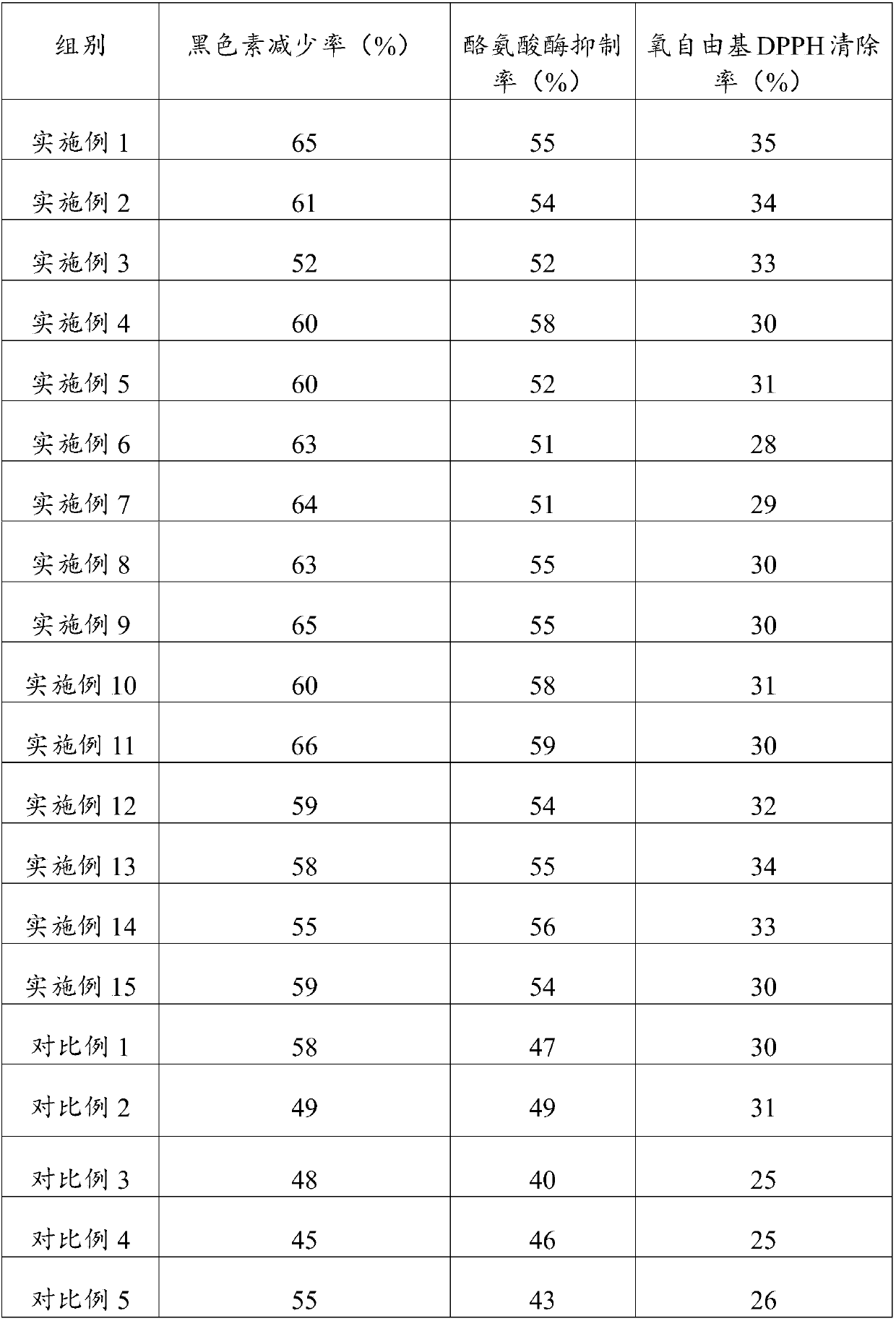 Skin whitening and freckle banishing cream and preparation method thereof