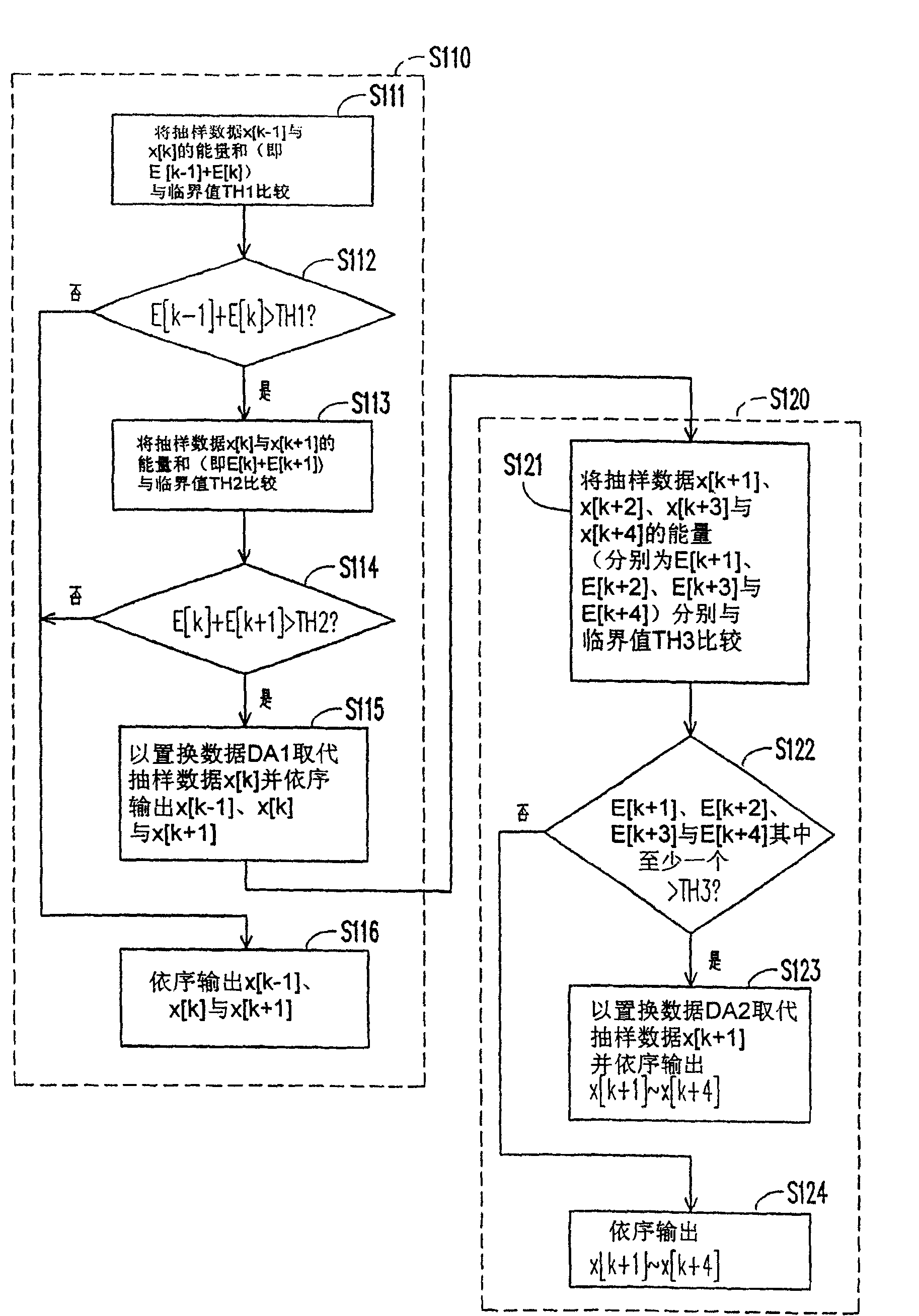 Method and device for control burst noise