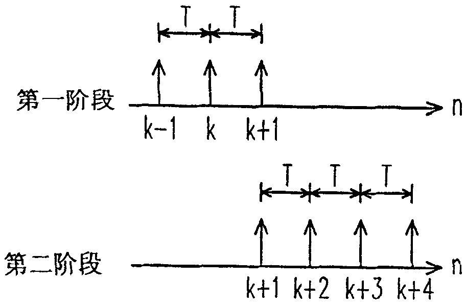 Method and device for control burst noise