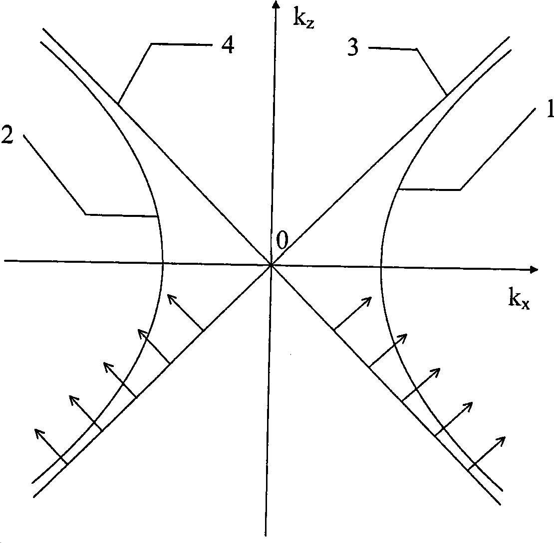 Design method of multi-layer metal dielectric film capable of implementing imaging function