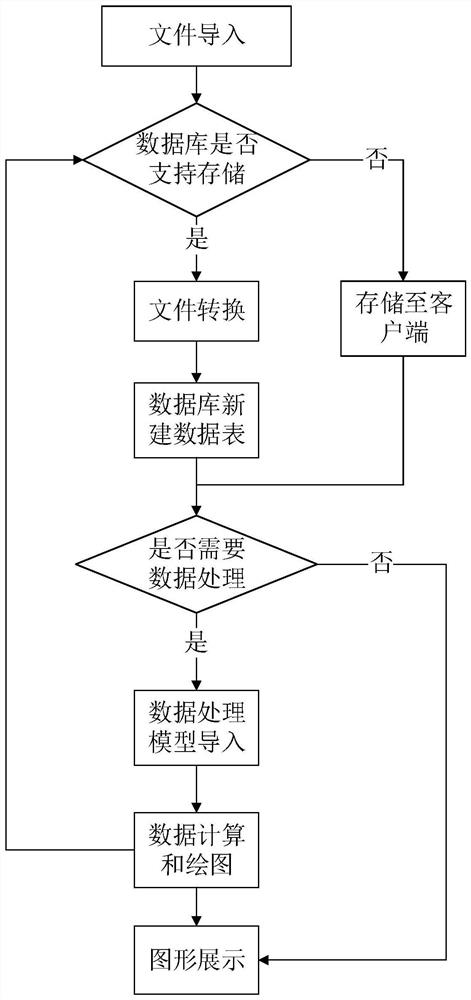 File storage method and device, equipment and storage medium