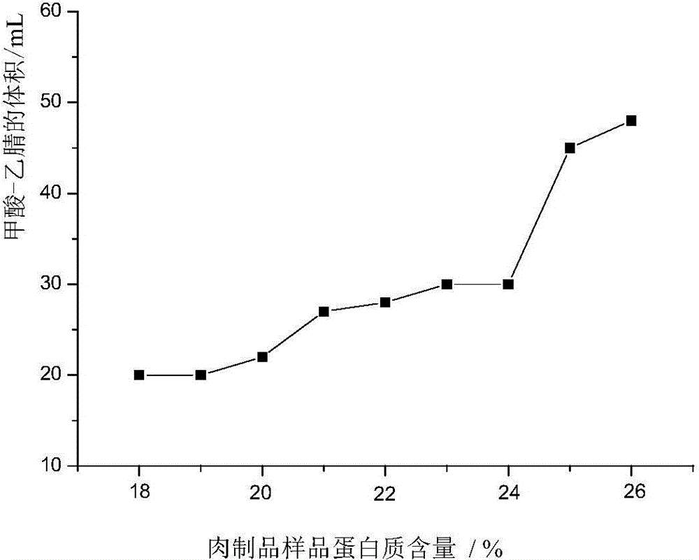 Tandem mass spectrometry method capable of simultaneously detecting five organic tin pesticide residues in livestock and poultry meat products