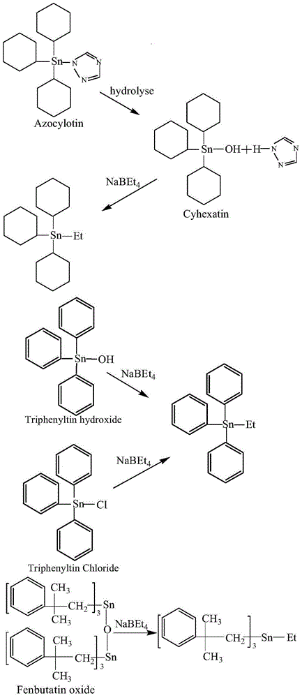 Tandem mass spectrometry method capable of simultaneously detecting five organic tin pesticide residues in livestock and poultry meat products