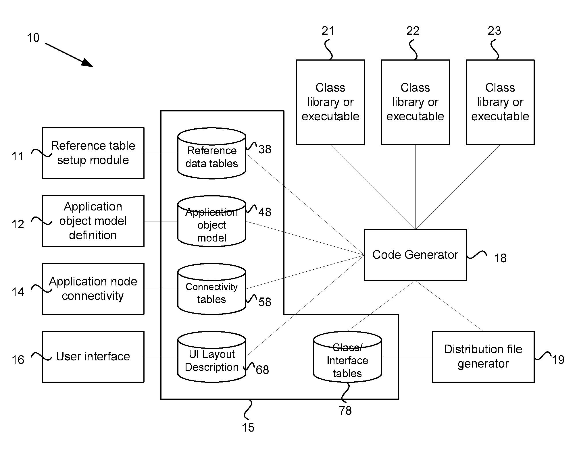 System and method for pervasive software platform-based model driven architecture transaction aware application generator