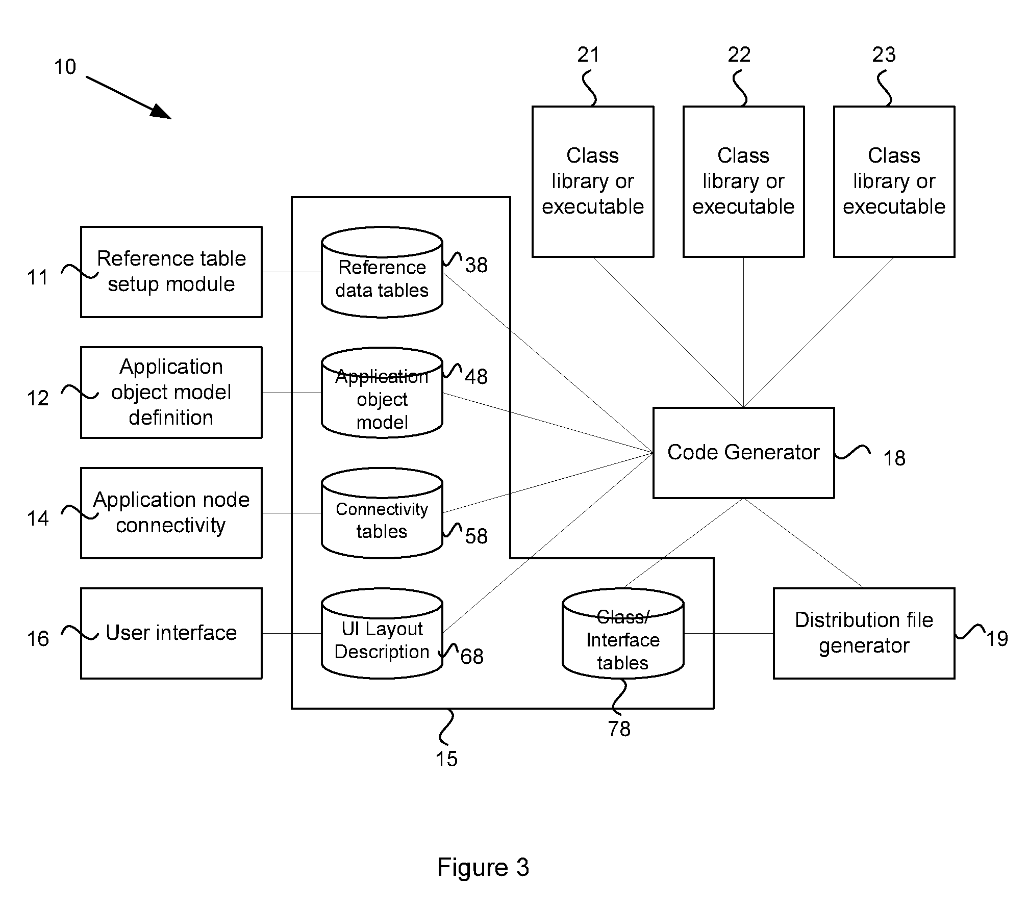 System and method for pervasive software platform-based model driven architecture transaction aware application generator