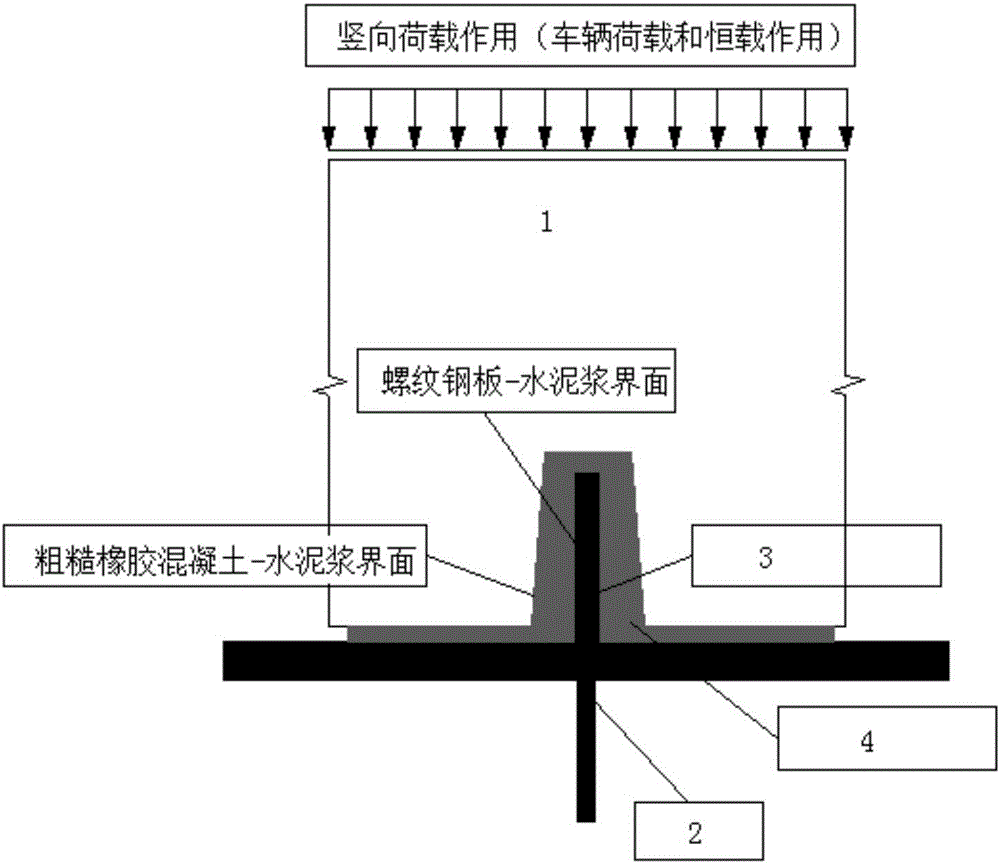 Steel-rubber concrete combined bridge beam slab