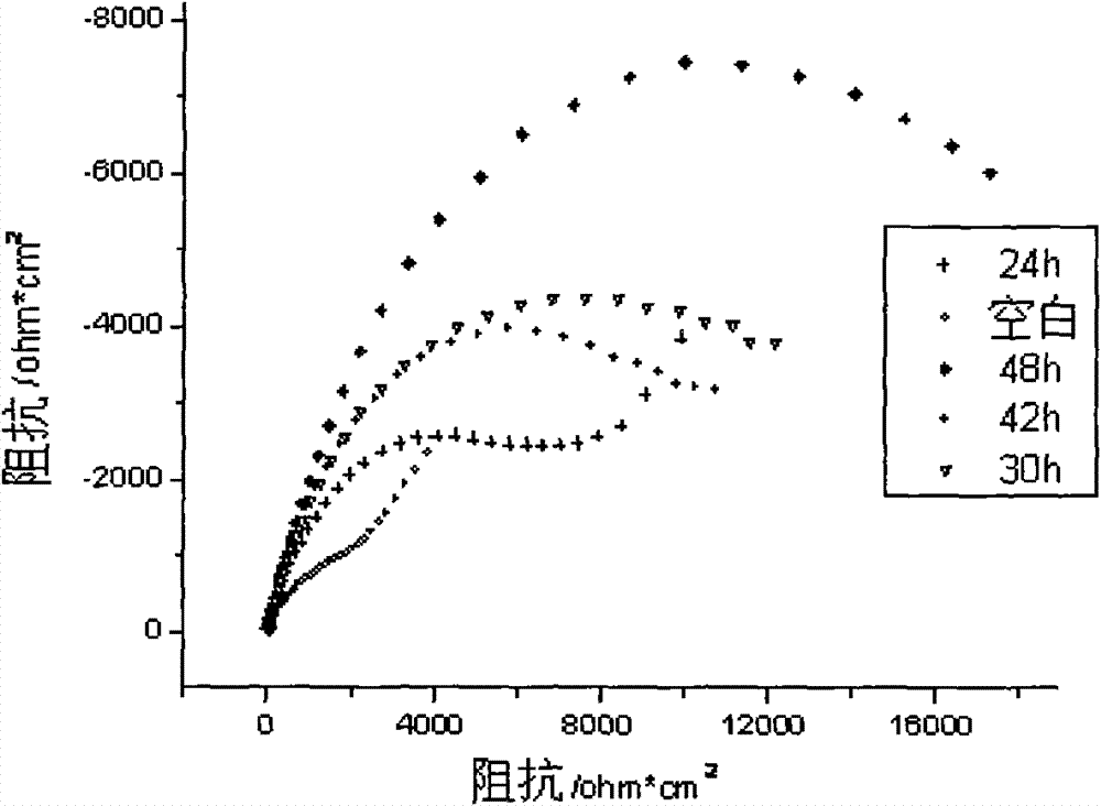 Method for forming amino acid self-assembly corrosion inhibition membrane with fluorescent characteristics on copper surface