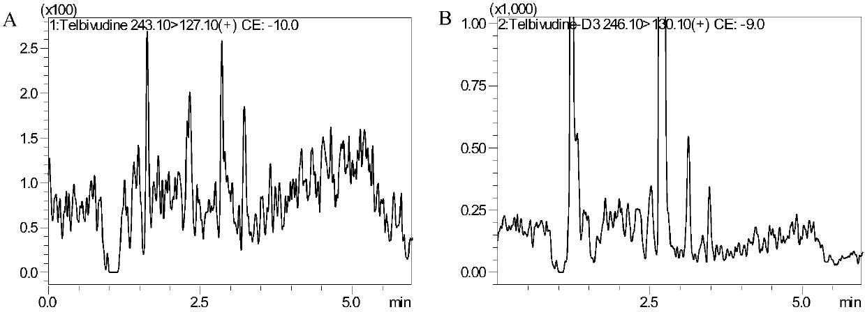 Method for detecting content of telbivudine in blood plasma