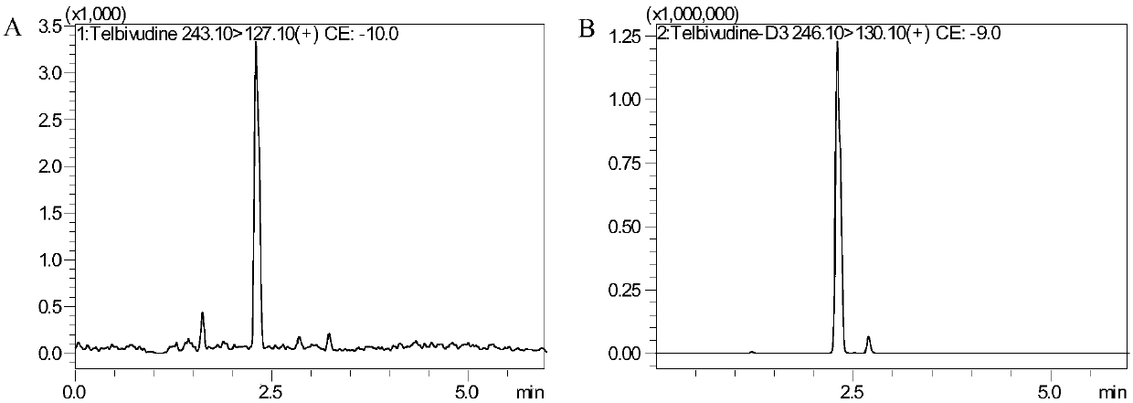 Method for detecting content of telbivudine in blood plasma