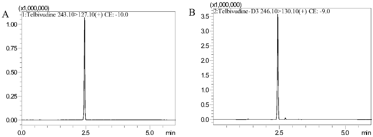 Method for detecting content of telbivudine in blood plasma