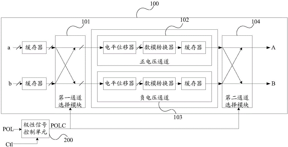 Source driving device, polarity reversal control method thereof, and liquid crystal display device