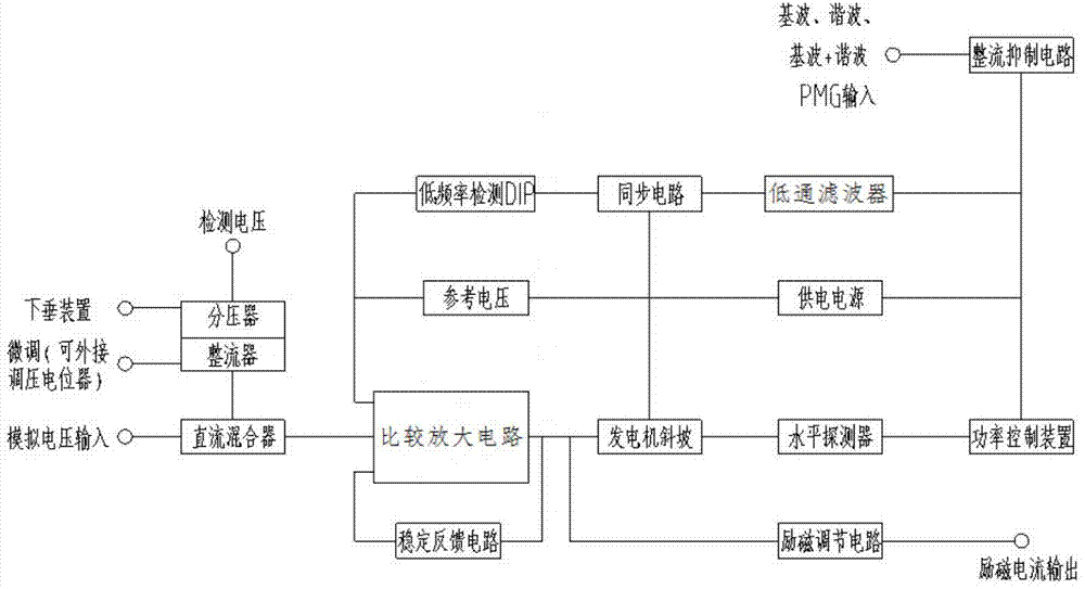 High-efficiency excitation generator automatic voltage regulator