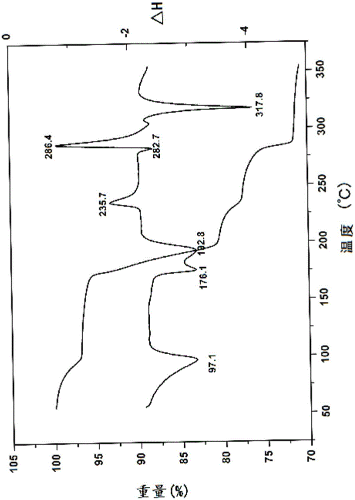 A new crystal form of 7-ethyl-10-hydroxycamptothecin and its preparation method