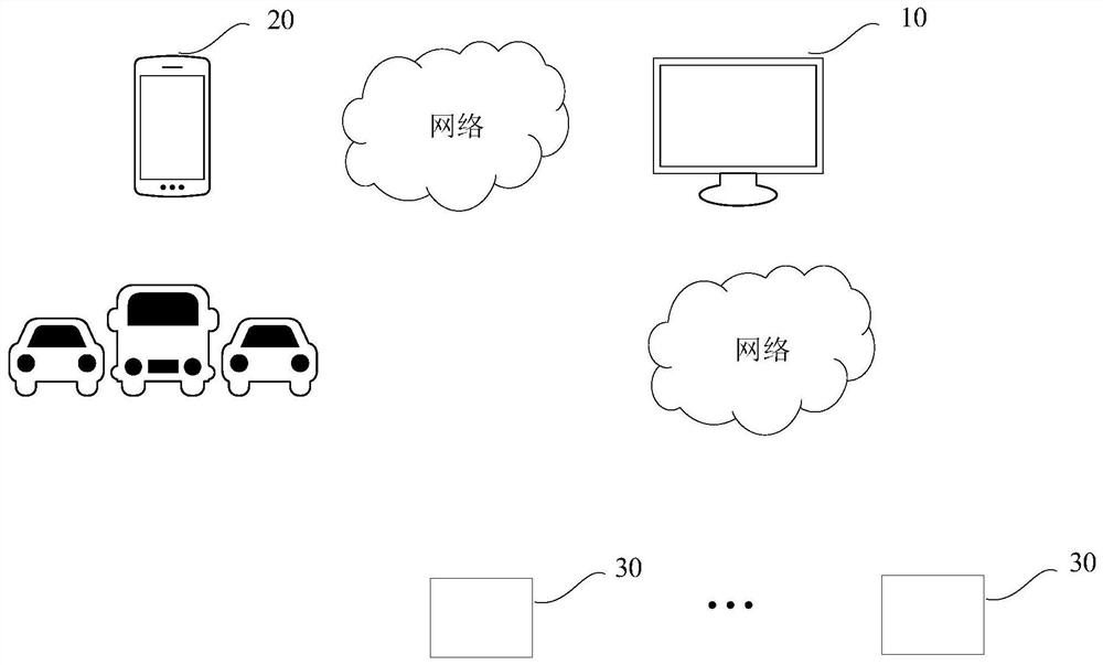 Car washing control method, device and equipment and storage medium