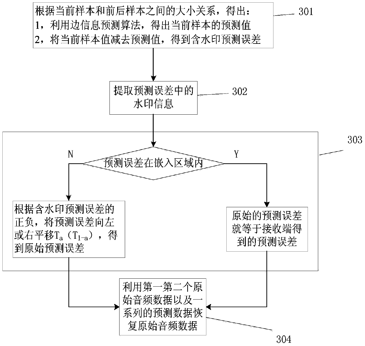 Digital Audio Reversible Watermarking Algorithm Based on Side Information Prediction and Histogram Shift