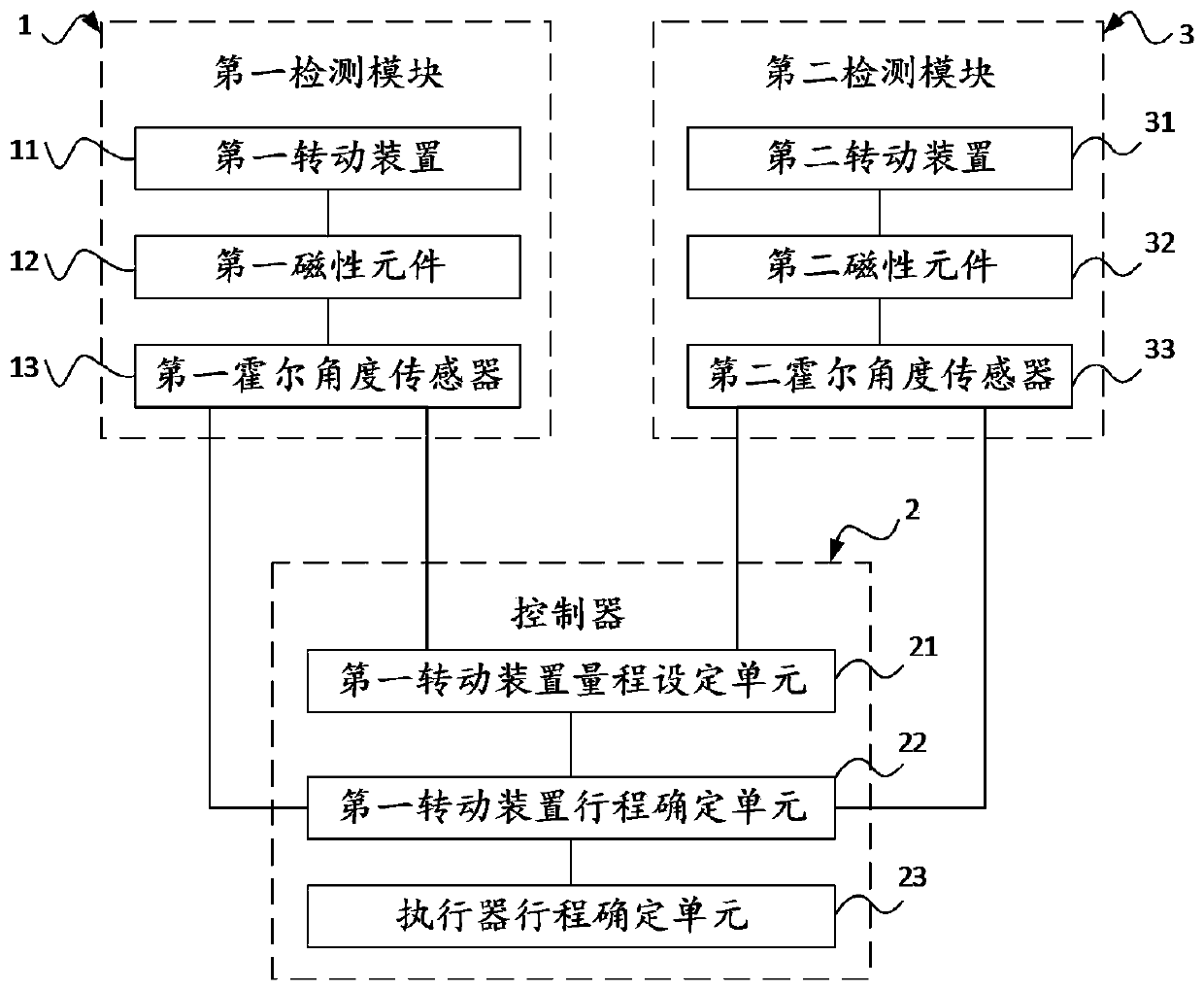 Differential Hall multi-turn-position absolute position sensor and detection method thereof