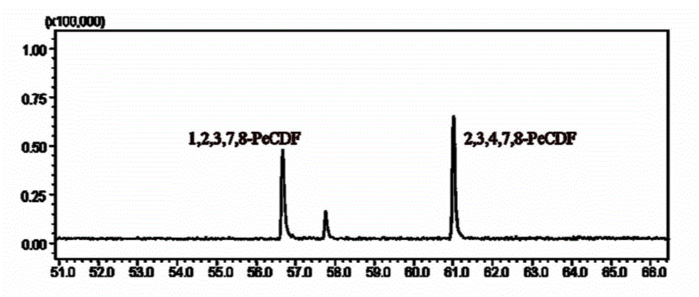 Detection method for -2,3,4,7,8-PeCDF in incinerator fly ash and flue gas