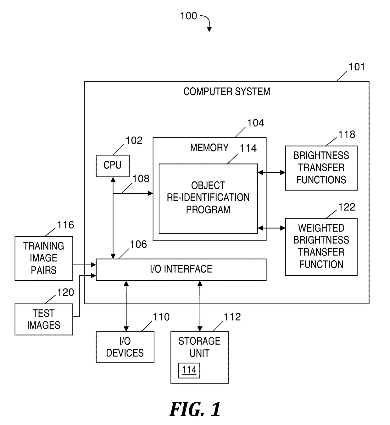 Appearance modeling for object re-identification using weighted brightness transfer functions