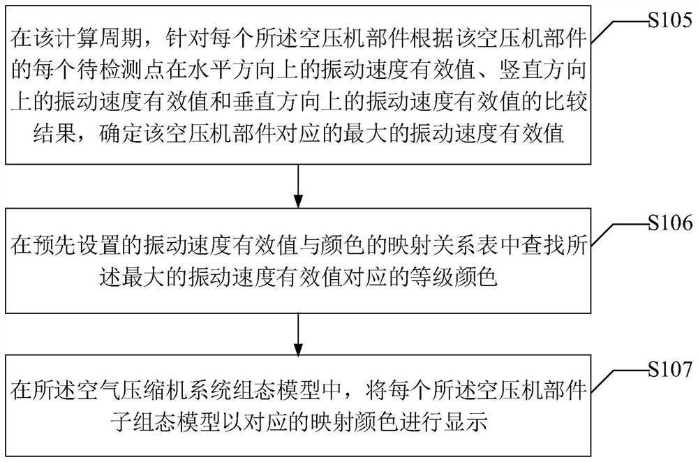 Vibration analysis method and vibration analysis device for air compressor system