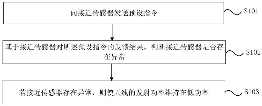 Proximity sensor state detection method and device and terminal