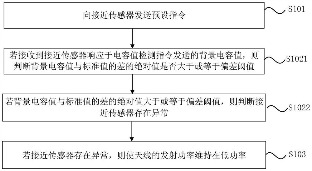 Proximity sensor state detection method and device and terminal