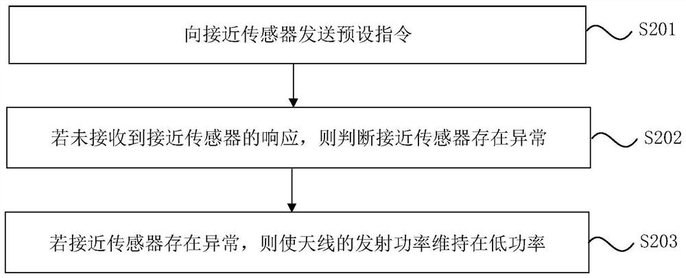 Proximity sensor state detection method and device and terminal