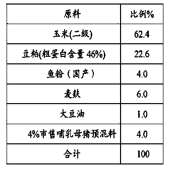 Feed additive for health protection of breeding sow trotters and application method of feed additive