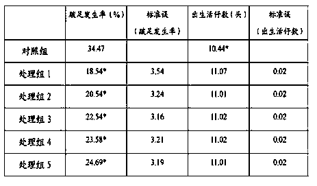 Feed additive for health protection of breeding sow trotters and application method of feed additive