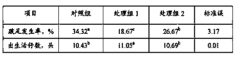 Feed additive for health protection of breeding sow trotters and application method of feed additive