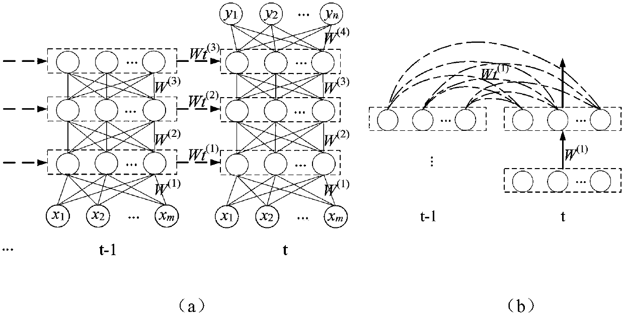 Method for recognizing early fault of bearing based on long and short-term memory recurrent neural network