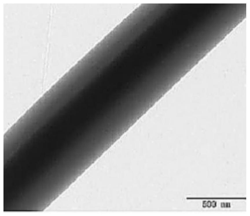 Double-drug-loaded nanofiber hydrogel composite cartilage repair system and preparation method thereof