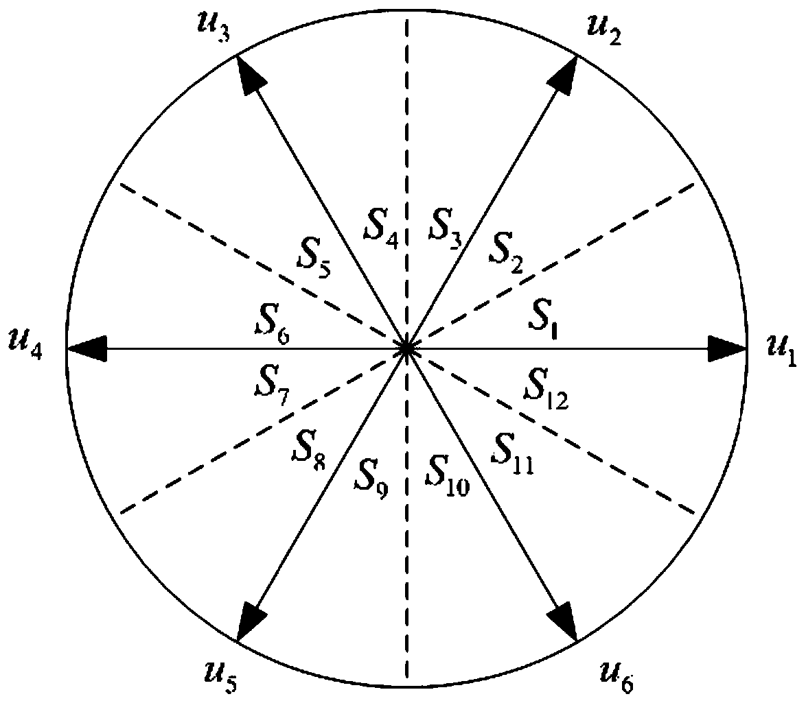 A Model Predictive Direct Torque Control Method for Induction Motors