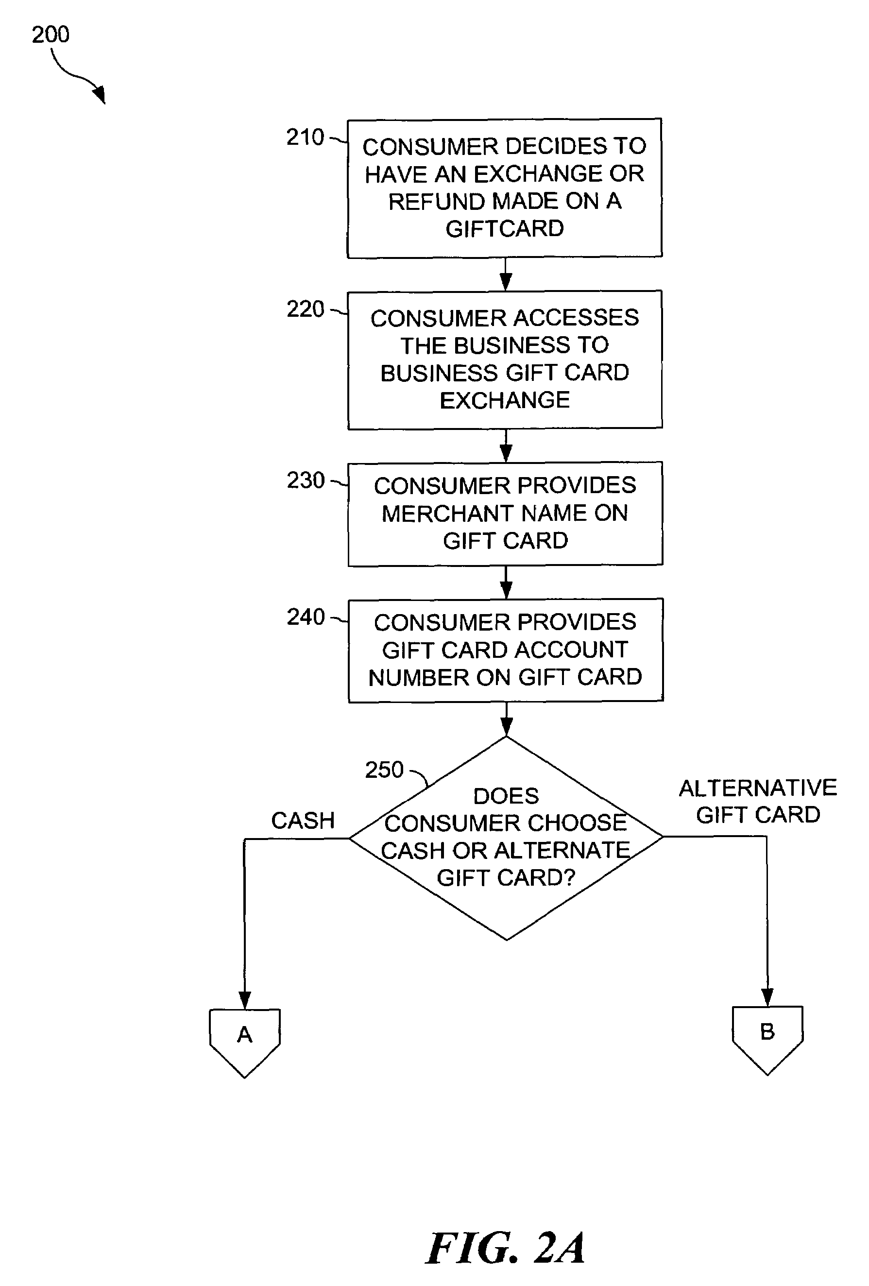 System and method for brand name gift card exchange