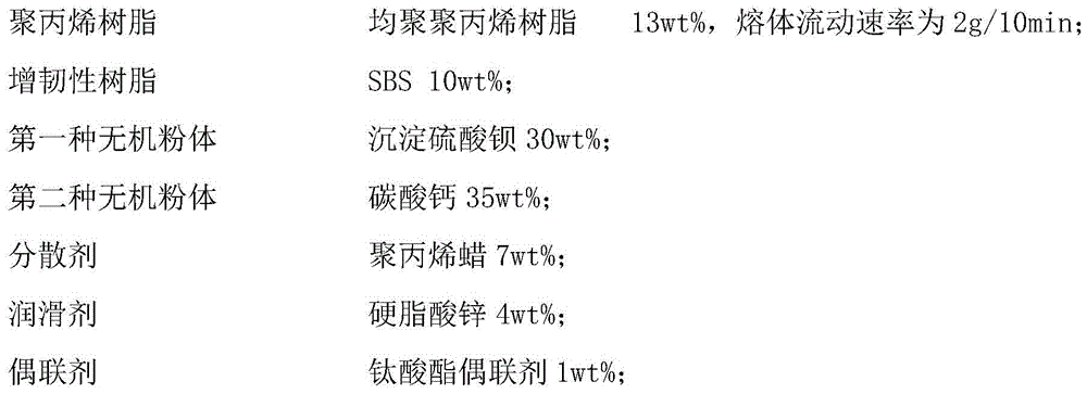 Polypropylene silencing pipe master batch, preparation method and use method therefor