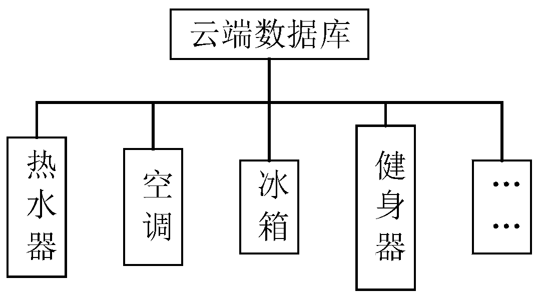 Intelligent air conditioner temperature control method and device based on smart home and air conditioner