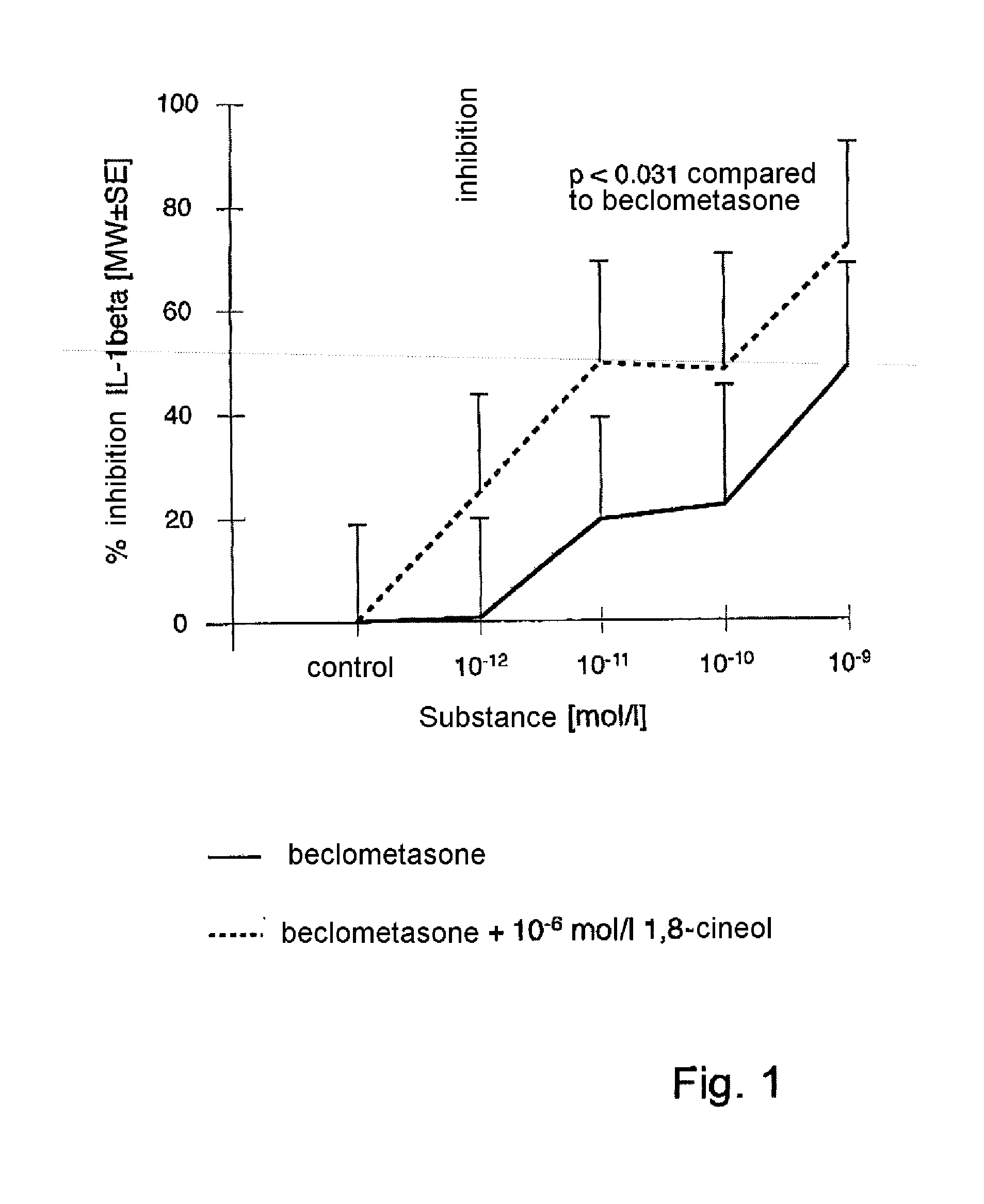 Monoterpenes for treating respiratory tract diseases, in particular bronchopulmonary diseases