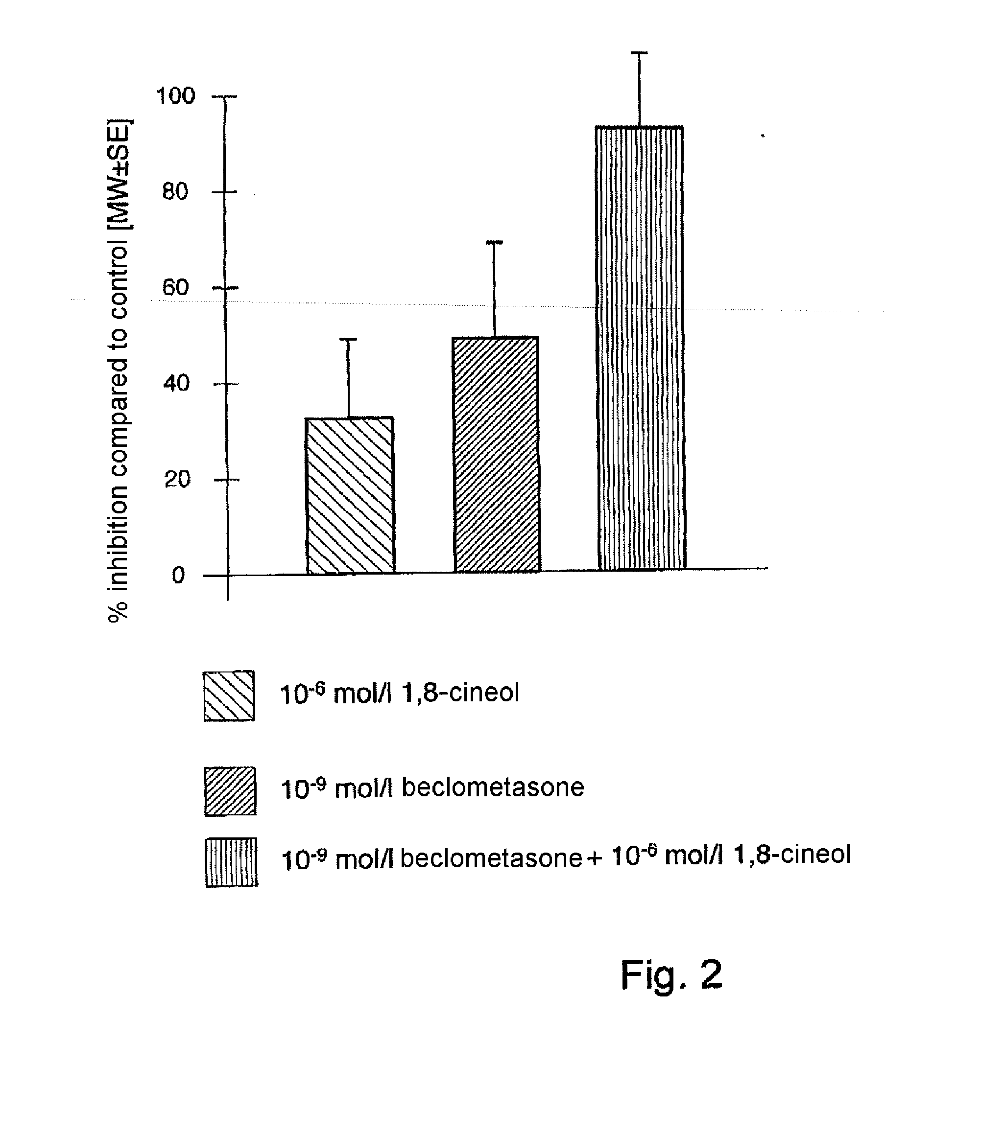 Monoterpenes for treating respiratory tract diseases, in particular bronchopulmonary diseases