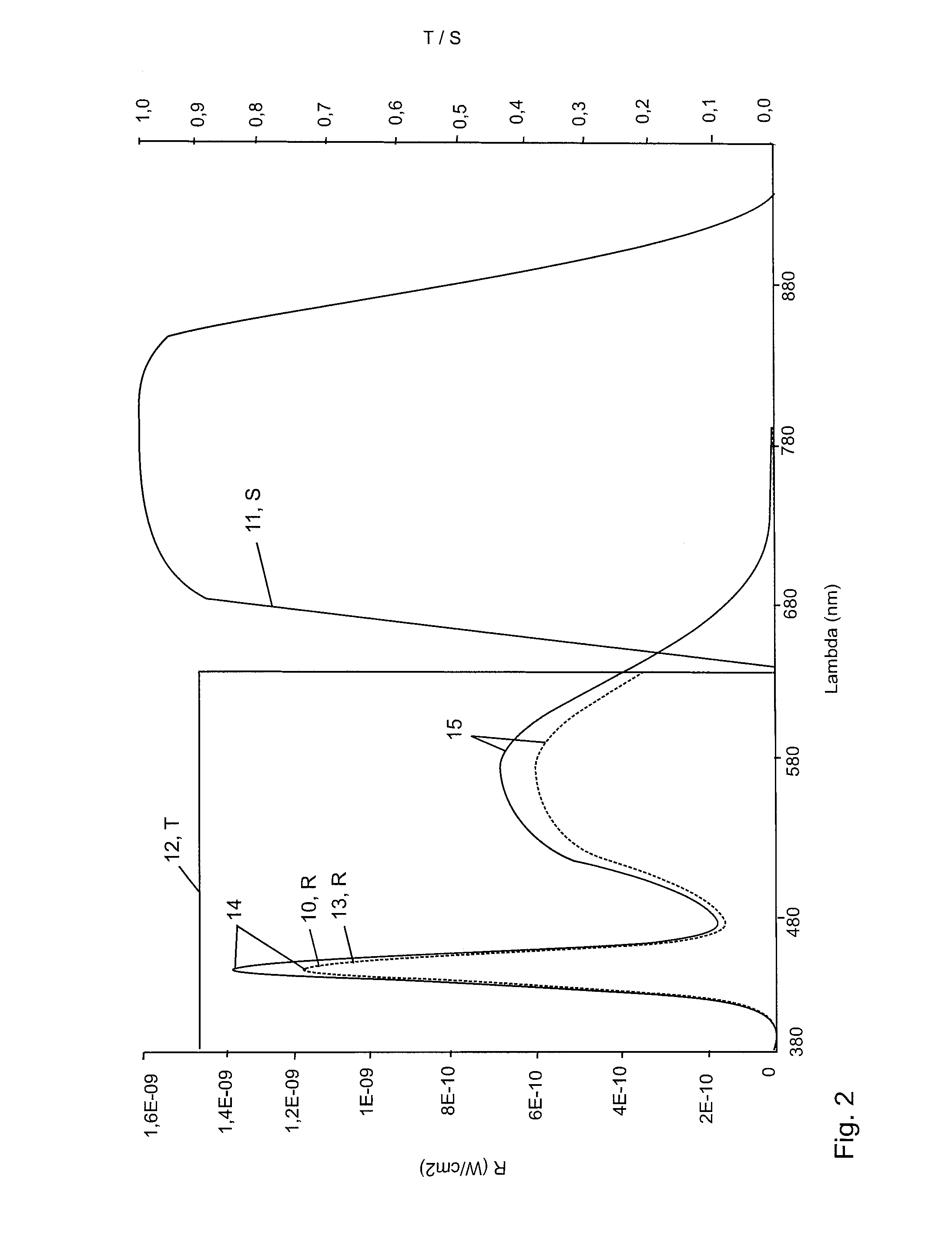 Illumination apparatus  for glare-free illumination, use of the illumination apparatus, method and arrangement having the illumination appartatus