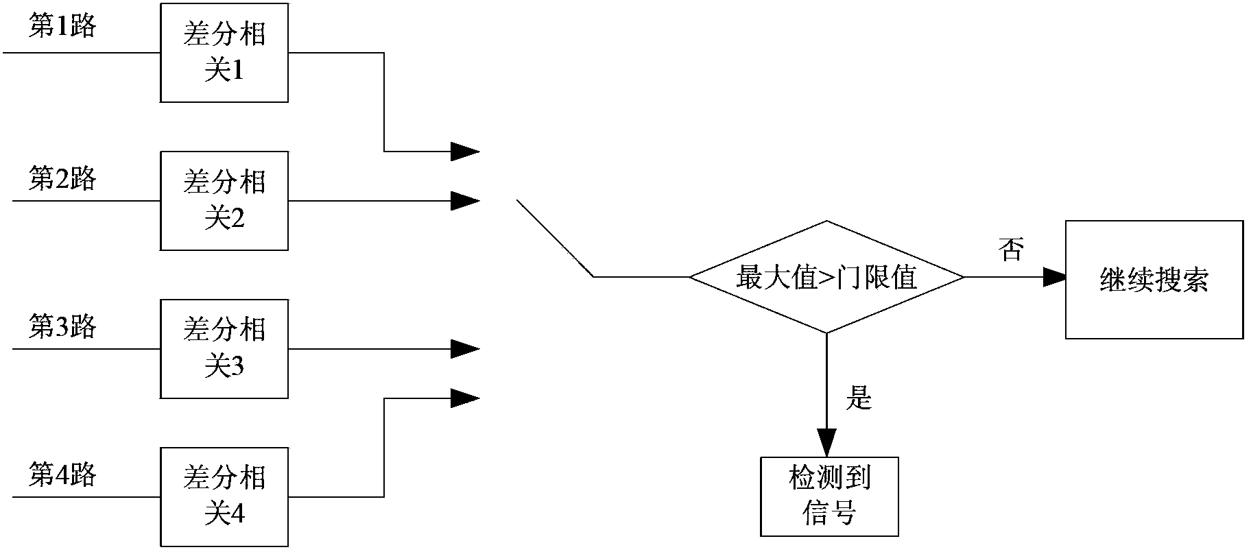 MAPSK self-adaptive demodulating system