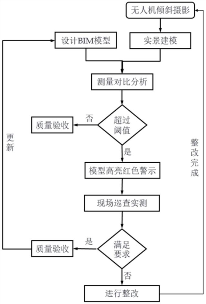 Deep foundation pit quality supervision method