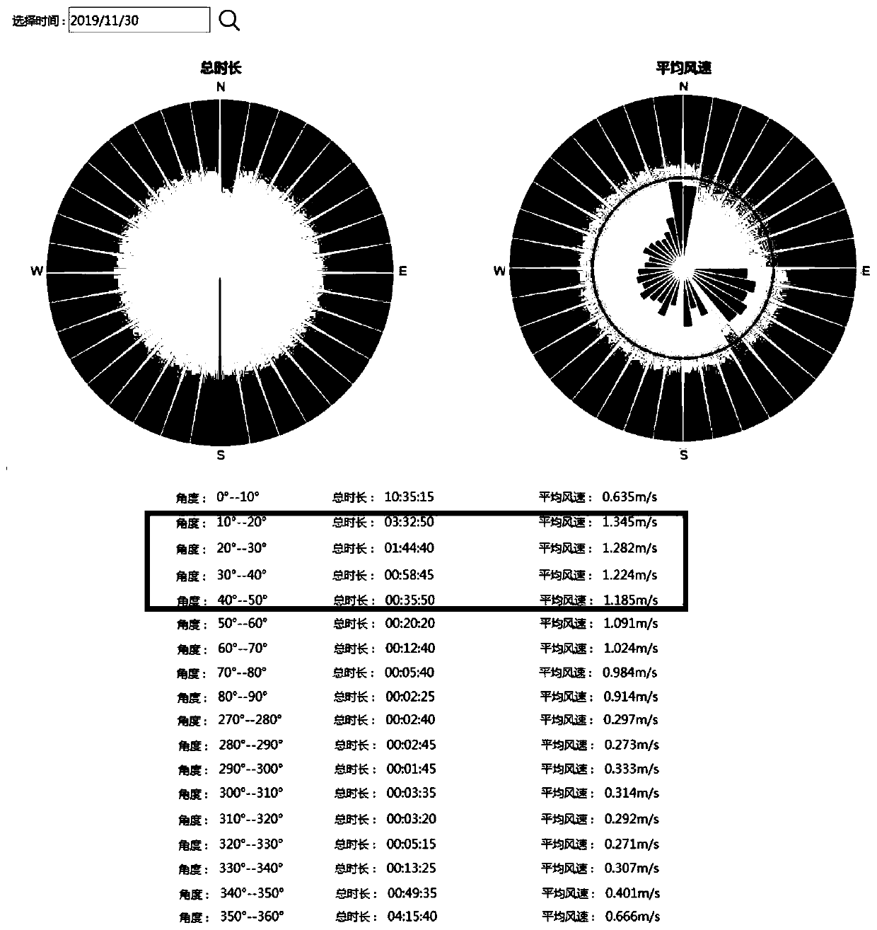 Ship tail gas signal automatic identification method suitable for ship tail gas monitoring station