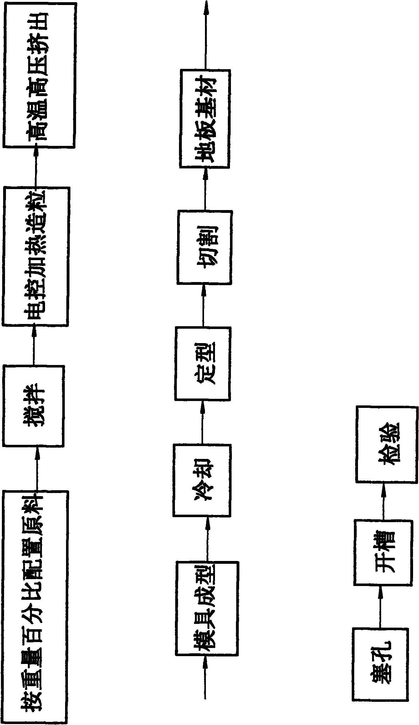 Stone-plastic wood floor and processing technology thereof