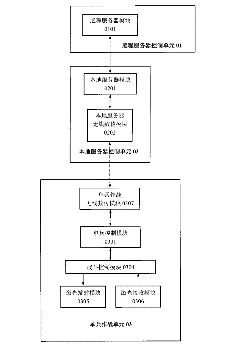 Multifunctional intelligent CS real laser countermeasure system simulating field fight