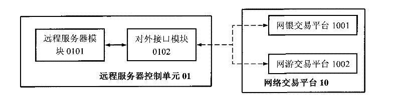 Multifunctional intelligent CS real laser countermeasure system simulating field fight