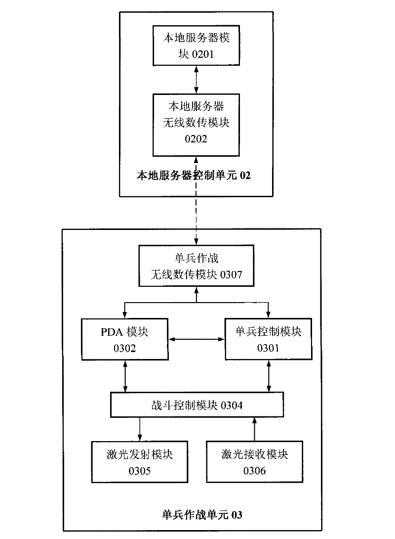 Multifunctional intelligent CS real laser countermeasure system simulating field fight