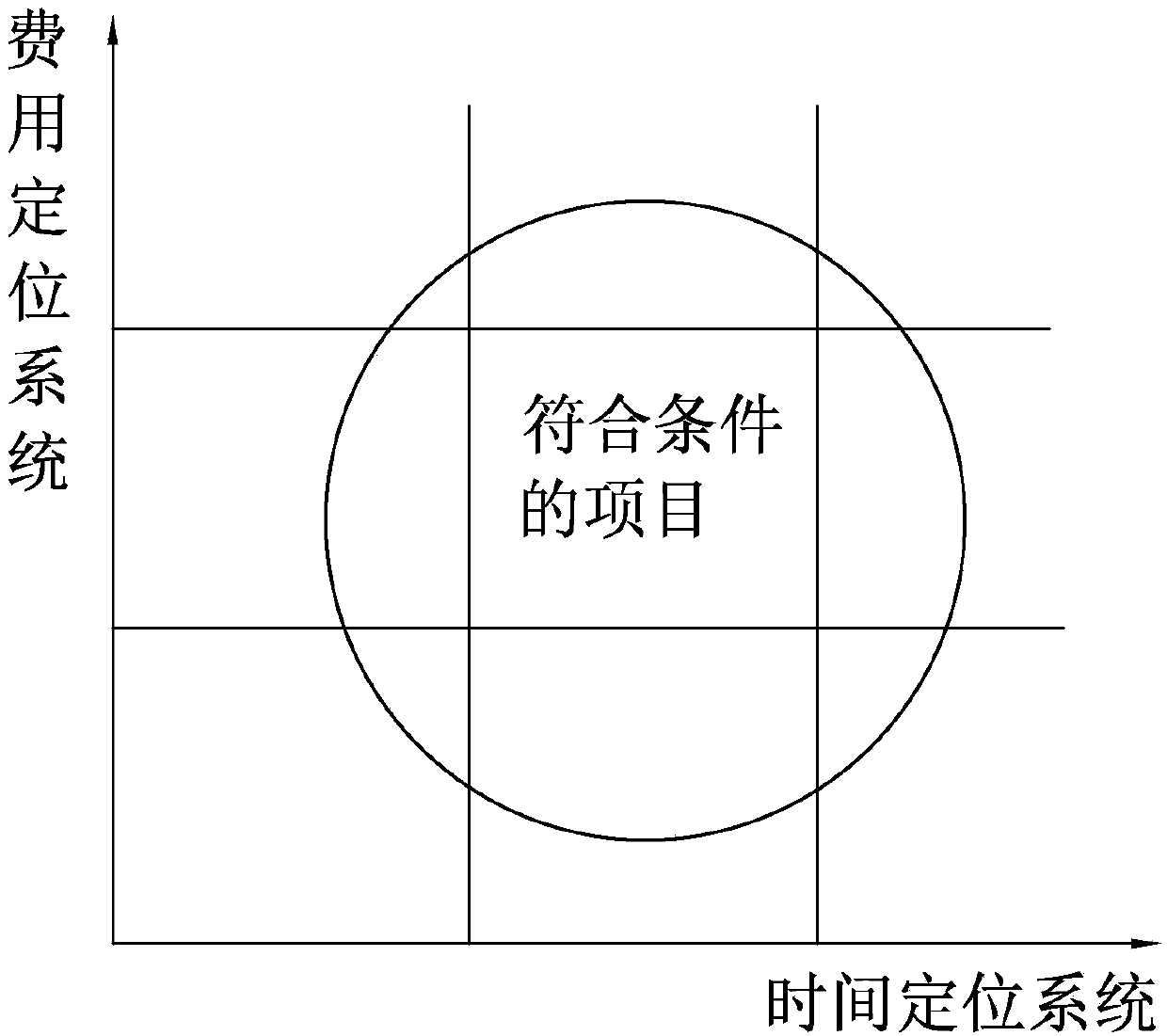 APP communication platform based on campus service, and implementation method of the same